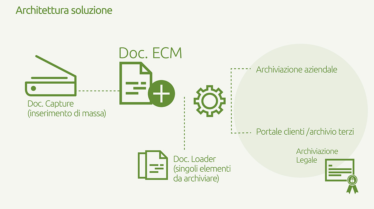 Archiviazione documenti e digitalizzazione - QBvicenza Est